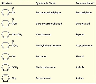 CH105: Chapter 8 - Alkenes, Alkynes and Aromatic Compounds - Chemistry